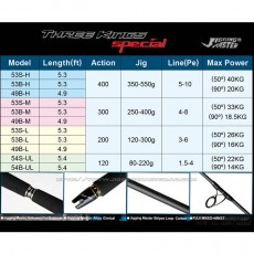 Jigging Master Three Kings Speecial UL Conventional Rod